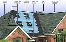 Gaf Synthetic Underlayment