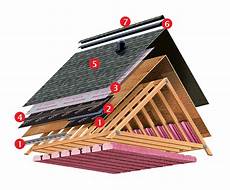 Owens Corning Synthetic Underlayment