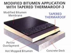 Asphalt Underlayment