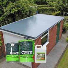 Glass Fibre Underlay